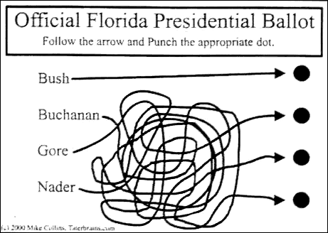 Florida Presidental ballot!